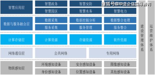 2021年中國政務(wù)服務(wù)信息化行業(yè)上下游產(chǎn)業(yè)結(jié)構(gòu)分析預(yù)測及投資規(guī)模研究預(yù)測 信息系統(tǒng)集成服務(wù)